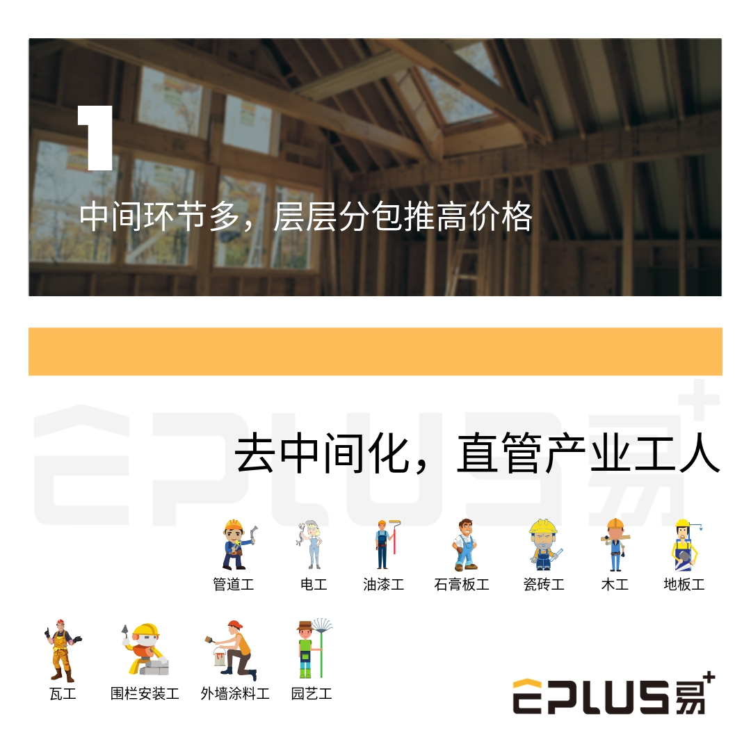 【EPLUS经典案例】：现代简约风的投资改造房分享